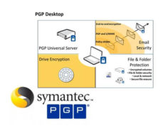Symantec PGP Management Command Line